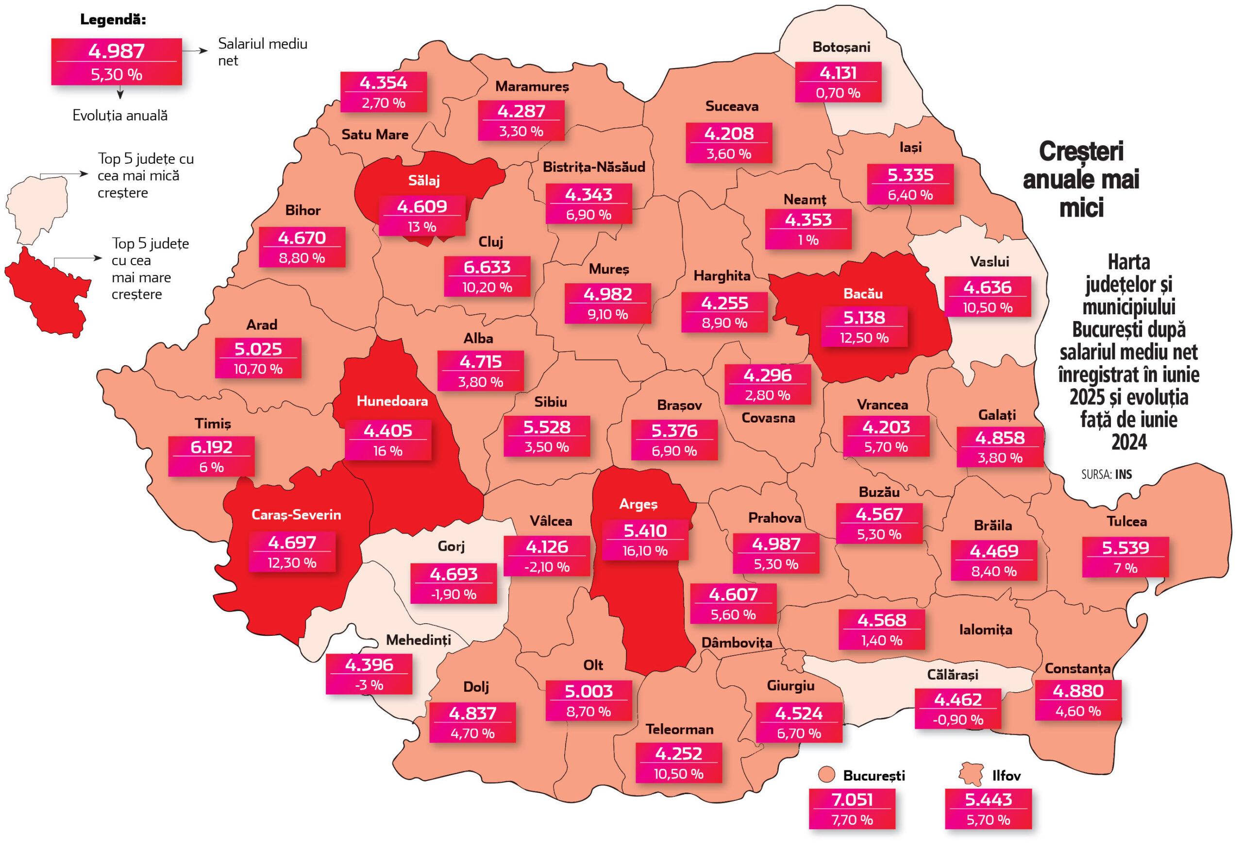 Harta salariilor nete pe judeţe la şase luni din 2025